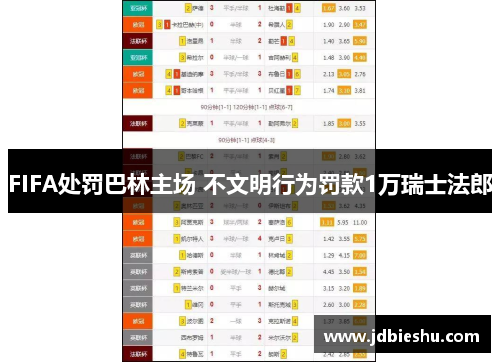 FIFA处罚巴林主场 不文明行为罚款1万瑞士法郎